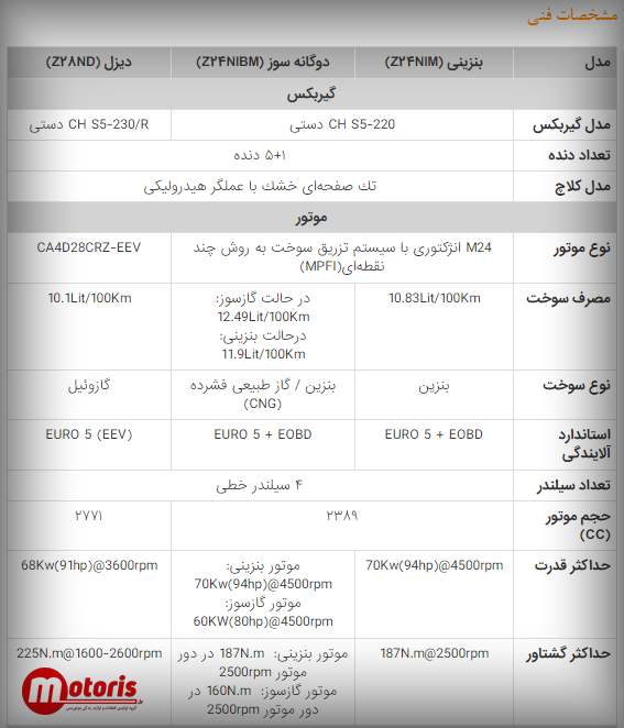 مشخصات فنی نیم موتور نیسان